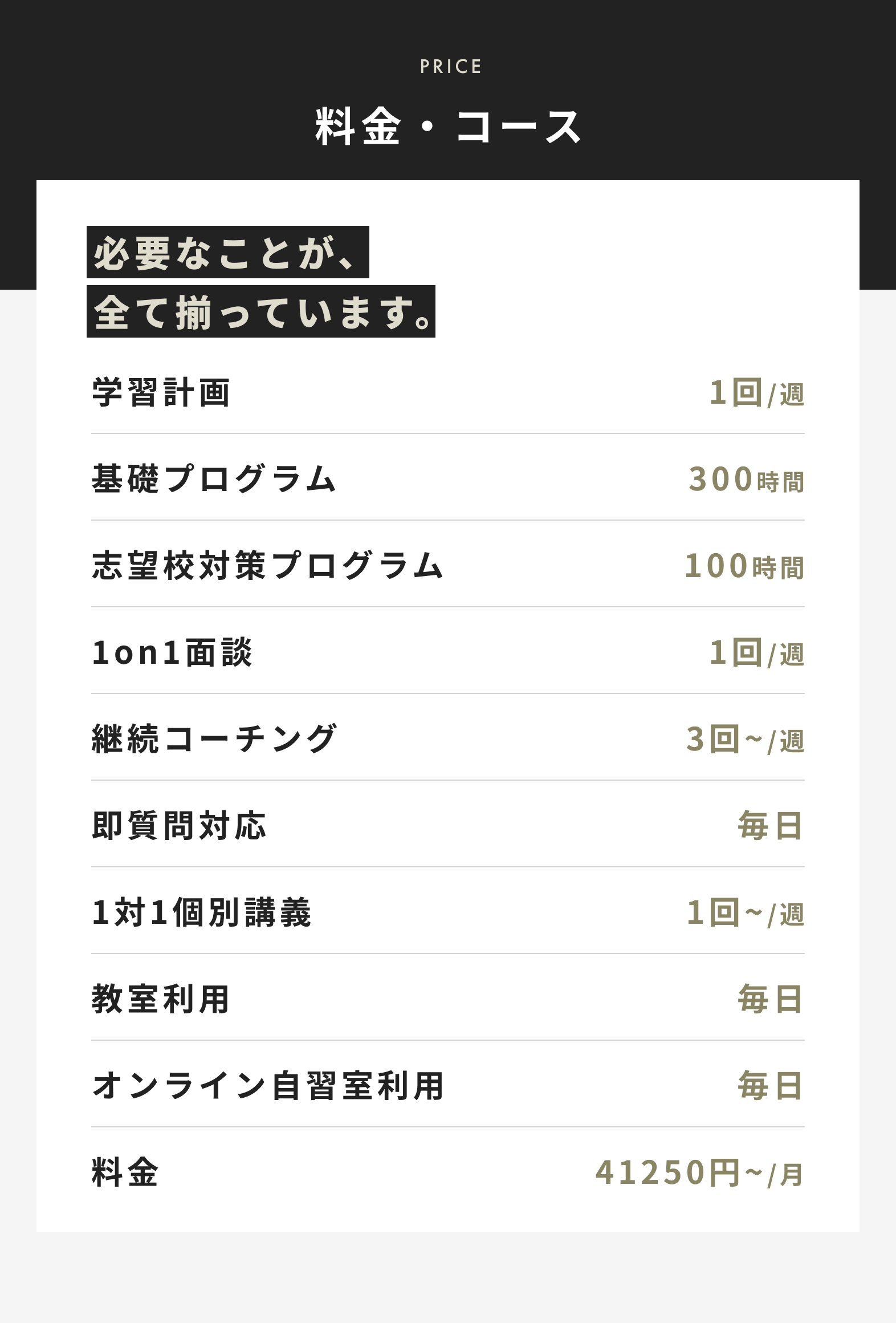 FAST-UPの料金・コース。
必要なことが全て揃っています。
学習計画は週1回、基礎プログラムは300時間、志望校対策プログラムは100時間、1on1面談は週1回、継続コーチングは週3回～、即質問対応は毎日、1対1個別講義も毎日、教室利用も毎日、オンライン自習室利用も毎日可能です。料金は月々41250円～となっています。